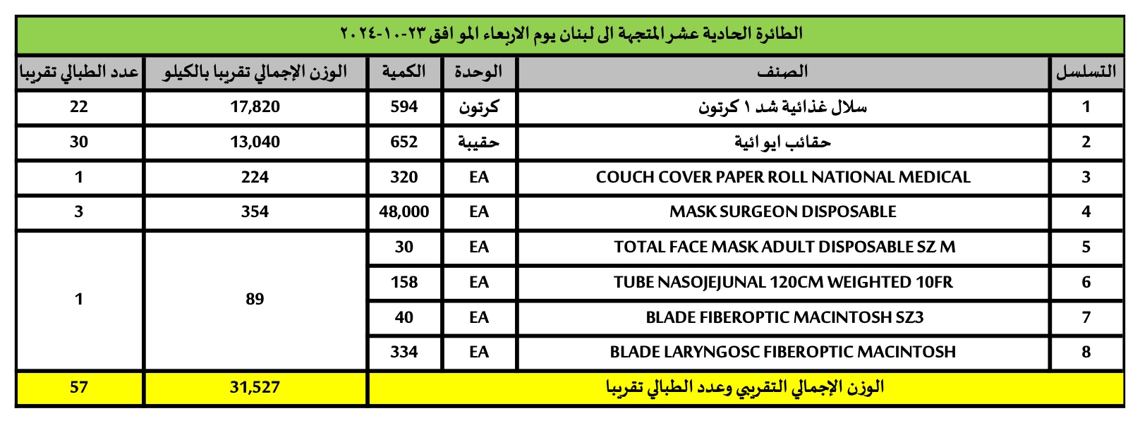  استلام الطائرة  الحادية عشر من المساعدات الإنسانية المقدمة من المملكة العربية السعودية